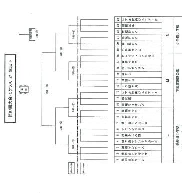 第87回武蔵野ジュニアサッカー大会組み合わせ 川越ライオンズサッカー少年団