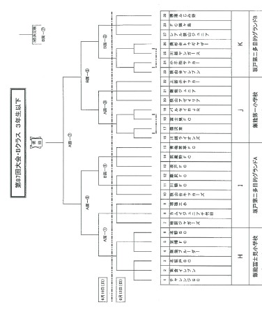 第87回武蔵野ジュニアサッカー大会組み合わせ 川越ライオンズサッカー少年団