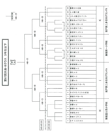 第87回武蔵野ジュニアサッカー大会組み合わせ 川越ライオンズサッカー少年団